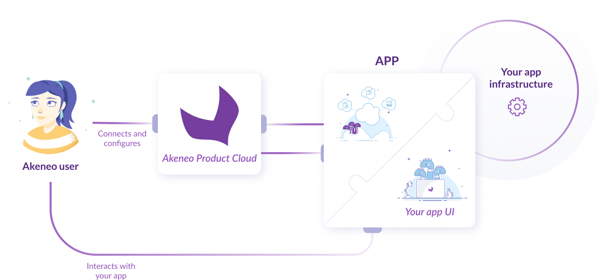 App in Akeneo Product Cloud